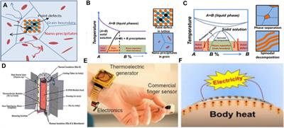 Performance Optimization for PbTe-Based Thermoelectric Materials